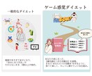 しっかり食べてキレイに痩せる方法がわかります 【先着5名限定】『昔より食べてないのに、痩せない…』あなたへ イメージ4
