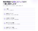 経営コンサルがAI活用の第一歩を一緒に設計します 「AIを使いたいけど何から？」。あなたの業務に合わせて解決 イメージ3