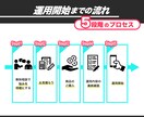 SNSのプロ集団がTikTok集客を支援します フォロワー獲得から集客まで、TikTok運用丸投げOK！ イメージ2