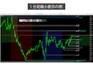 MT5 意識される水平線を視覚化します 相場環境認識の時短！利確や損切りポイントの把握にも便利！ イメージ6