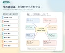 福祉資格・実務経験・転職ルートを完全解説します 何冊もいらない。福祉キャリアのすべてが一冊でわかる イメージ3