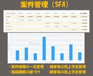 kintoneに関するご相談にお答えします 導入を検討している方、もっと活用したい方、ご相談ください！ イメージ3