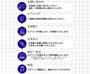 Canvaで見やすく伝わる　SNS用図解作成します SNS・ブログ・コンテンツ図解画像　難しい内容も伝わる図解に イメージ3