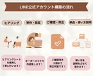 特別価格！秘書チームがLINE公式フル設定します ＊構築から分かりやすい操作説明まですべて込みでこの価格＊ イメージ9