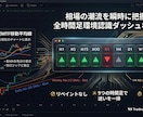 上位足１２本の移動平均線を表示します 上位足の方向感を一目で把握、ダッシュボードで、一覧表示 イメージ1