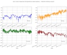 卒業論文・修士論文のグラフ作図代行します 現役理工系大学院生が論文やプレゼンに使えるグラフ製作を代行！ イメージ2