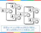 Google集客 口コミ1件〜 獲得サポートします Googleビジネスプロフィール（MEO）対策で検索評価向上 イメージ6