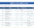 あなたの商品に合う営業先を100件リスト化します 探す時間を削減。すぐ営業できる候補をまとめます イメージ3
