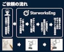 3Dデータ作成、3Dモデリング、図面作成します 画像やスケッチから3D化・図面化します イメージ3