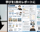 プレゼン発表を伴走サポートします あなたらしくて「伝わる」プレゼンを作るお手伝いをします。 イメージ3
