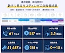 Google（グーグル）広告設定代行いたします 現役代理店のプロがGoogleリスティング広告設定支援します イメージ8