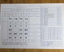 四柱推命鑑定書　4枚セット　作成します 四柱推命鑑定書で運勢の流れや的確な仕事や恋愛に役立てませんか イメージ2