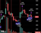 TradingViewサインツールを提供します 独自手法によるチャート分析のトレビュー版！日本株の株式投資！ イメージ2