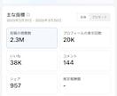 現役のTikTok万アカ運用者が運用代行いたします 集客・認知拡大・リクルート◇SNS初心者の方でも大歓迎！ イメージ5