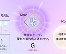 あなたのオーラ/使命/魂の成長度を鑑定します すべての、自分の物語を生きる者たちへ イメージ8