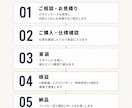 デザインをHTML・WordPress化します Figma・画像・PDF対応／検証レポート同梱／追加料金なし イメージ9