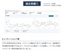 コスパ最強！EC店長が１ヶ月専属で広告運用します 累計100社以上！Amazon / 楽天◎新規店舗歓迎◎ イメージ3
