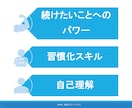 習慣化プラン策定/定着化プログラムを提供します 「目標達成」に向かって走り出すあなたを応援します！ イメージ3