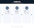既存アプリの改修・機能追加を対応します バグ修正から新機能追加まで、既存アプリをお任せ イメージ2