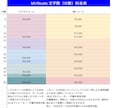 プロの声優・ナレーターが９人とミキサーが１人います 【商用OK】男女ナレーターと声優■映像やテレビも対応★ イメージ4