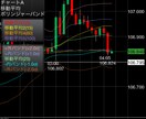 バイナリーオプションピンポイント新手法教えます 初心者でも完全サポートします。借金400万を返済した新手法！ イメージ1