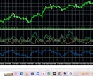 ChatGpt・FX放置型トレード手法を教えます お金と時間の自由を手に入るアシスタントをその手に イメージ4