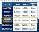 15000件1.5万円でフォーム営業代行します 1件約1円〜【最安値水準・リスト無も対応可能】 イメージ3