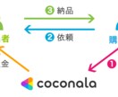 やり取りの練習台になります 踏み出した、その1歩のために。 イメージ1