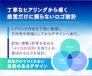 大企業を手がける男女2名が価値生むロゴを作成します 安心のキャンセル保証｜修正回数無制限｜著作権譲渡証まで発行 イメージ4