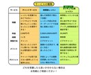 完全初心者でも1日でオリジナル曲を作れます 1日中付き添いでDTMでオリジナル曲を作れるようになります！ イメージ2