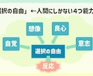 PowerPoint資料を見やすく整えます 既存のPowerPoint資料を見やすく伝わりやすい形に イメージ7
