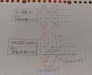 小中学生の5教科質問に対応します。 イメージ2