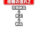 登録者1万人youtuberが動画編集承ります 伸びる動画編集をお届け致します！ イメージ4