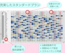 AI×現役看護師｜病棟の勤務表・シフト表作ります 【秘密厳守】現場を知る看護師が作る高品質な勤務表で残業削減 イメージ2