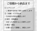 伝えたい想いを整理し、文章を分かりやすくします 文章に自信がない方へ想いを大切にし、伝わる文章に イメージ2