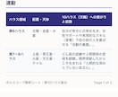 西洋占星術で貴方の転職を鑑定します 貴方の運命がわかり人生に役立ちます イメージ1
