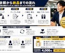 現役店長の「初対面で外さない雑談テンプレ」渡します 雑談こそ、営業の武器。初対面の空気を一瞬で温めるテンプレ。 イメージ4