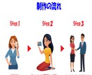 ホームページWordPressで【格安】作成します SWELL専門｜【最短3日】個人事業主さま全てお任せください イメージ3