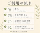 悩みを整理し、問題の核心と次の一歩を示します 慰めだけで終わらせず、前に進む道筋を文章で示します イメージ3