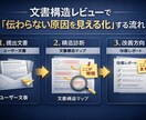 文書の構造をレビューします 文書の構造を詳細レビューします｜改善方向まで整理します。 イメージ2