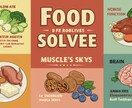 あなたの悩みを食事でアプローチします あなたの悩み、肌や筋肉、脳やアンチエイジングなどを食事で解決 イメージ3