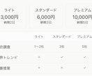 AIで競合・市場をリサーチしレポートします 業種問わず対応可能。AI活用で競合・トレンドを素早くリサーチ イメージ3