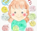 かわいい似顔絵アイコンを手描きの水彩で描きます アナログ絵描きが、一つしかないあなたのアイコン描きます！ イメージ1