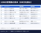 SEO記事10本 KW指定で書きます 3000字×10本・1本850円の割安パック イメージ2