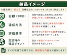 介護施設の目標設定を作成します ホーム長経験10年以上が実践的にサポート イメージ3