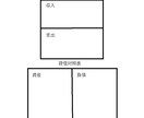 ☆あなたの家計、お金に関する悩みの相談のります☆そして状況を改善します！！！ イメージ3