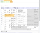 車の配車割り当てシステムを提供します 車の配車割り当てシステムとその運用サービスの提供 イメージ2