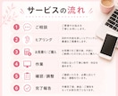 オンライン秘書がWordPress更新を代行します HP更新からCanva画像制作まで月５時間まとめて対応 イメージ7