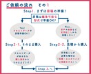 格安・迅速な英語翻訳いたします 海外ビジネス経験豊富な翻訳者があなたの英語のお困りごとを解決 イメージ2