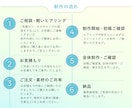 世界観を表現し、女性向けバナーを制作します 世界観と情報整理で伝わるバナーデザイン イメージ2